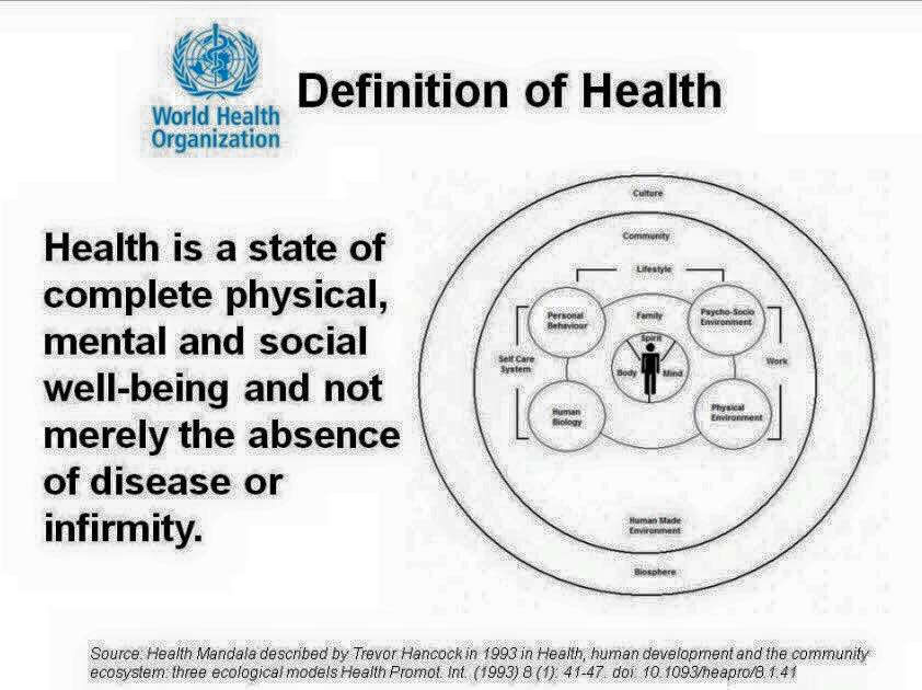 world health organization physical activity definition